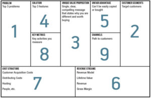 blocks in the Lean Canvas Model Framework